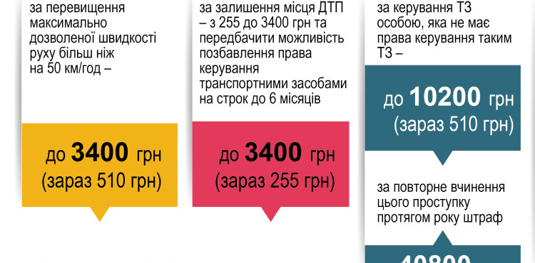 Новые штрафы и санкции за нарушения ПДД, которые планируют ввести в 2018 году